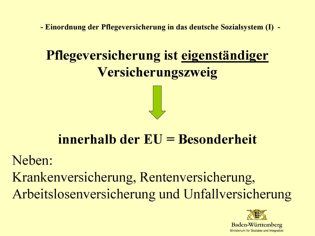 - Einordnung der Pflegeversicherung in das deutsche Sozialsystem (I) -
