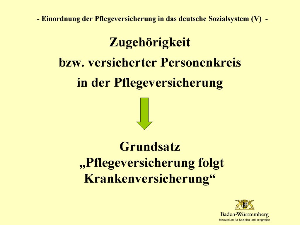 - Einordnung der Pflegeversicherung in das deutsche Sozialsystem (V) -