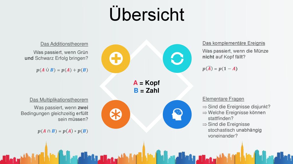 Übersicht A = Kopf B = Zahl Das Additionstheorem
