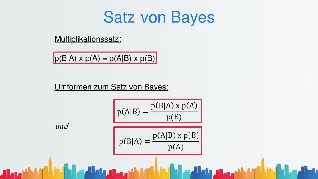 Satz von Bayes Multiplikationssatz: p(B|A) x p(A) = p(A|B) x p(B)