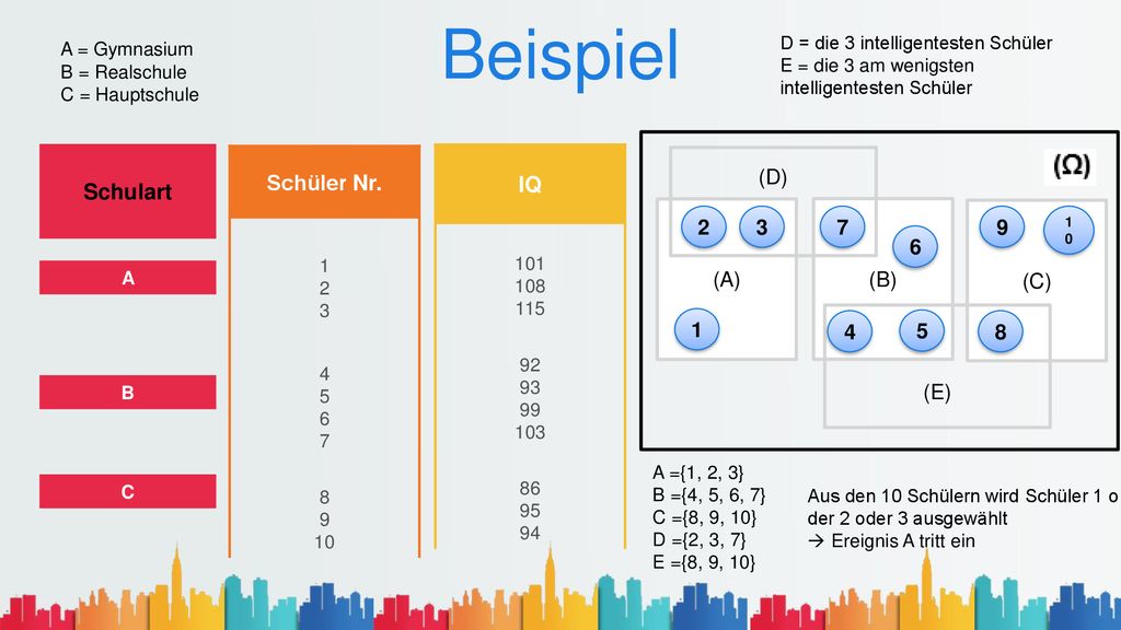 Beispiel Schüler Nr. IQ Schulart (D) (A) (B) (C) (E) 4 5 8