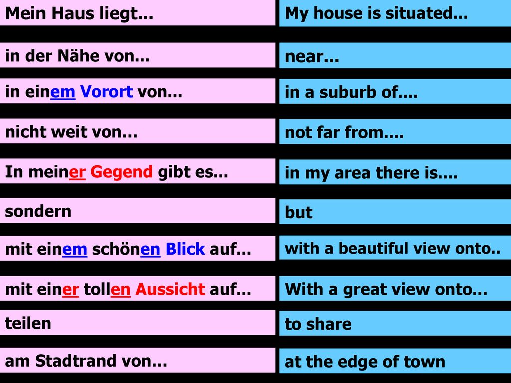 Mein Haus liegt... near... My house is situated... in der Nähe von...