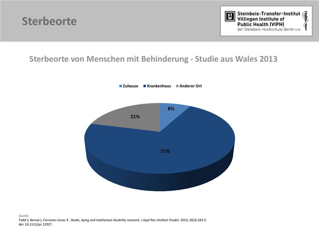Sterbeorte Sterbeorte von Menschen mit Behinderung - Studie aus Wales Quelle: