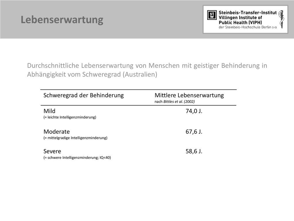 Lebenserwartung Durchschnittliche Lebenserwartung von Menschen mit geistiger Behinderung in Abhängigkeit vom Schweregrad (Australien)