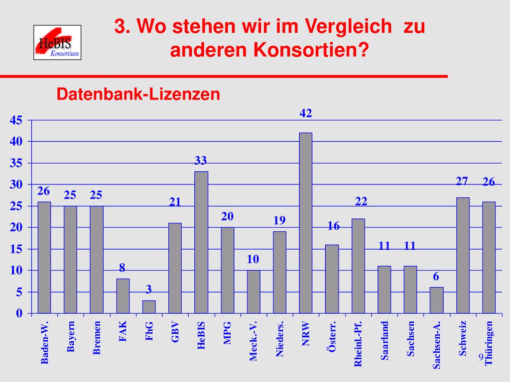 3. Wo stehen wir im Vergleich zu anderen Konsortien