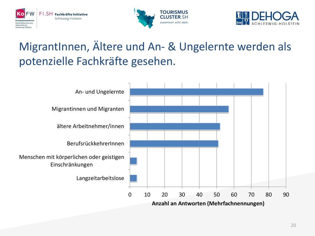 MigrantInnen, Ältere und An- & Ungelernte werden als potenzielle Fachkräfte gesehen.