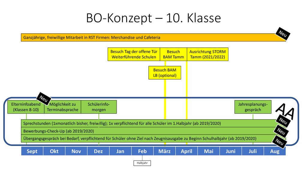 AA BO-Konzept – 10. Klasse Sept Okt Nov Dez Jan Feb März April Mai