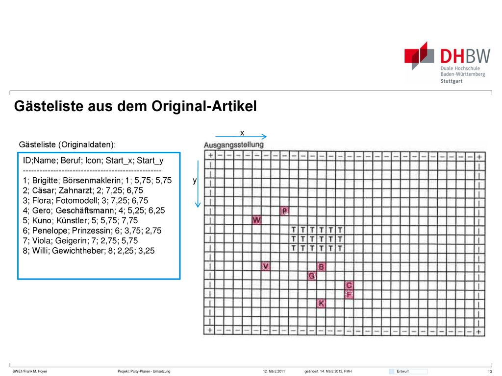 Gästeliste aus dem Original-Artikel