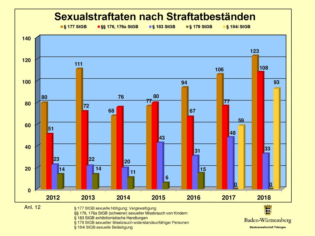 Staatsanwaltschaft Tübingen - Ppt Herunterladen