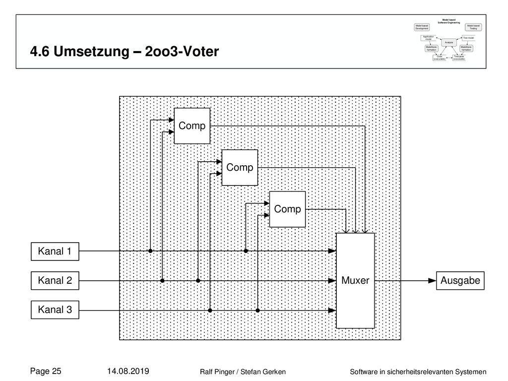 4.6 Umsetzung – 2oo3-Voter Muxer kann die Ausgabe wieder „unterdrücken