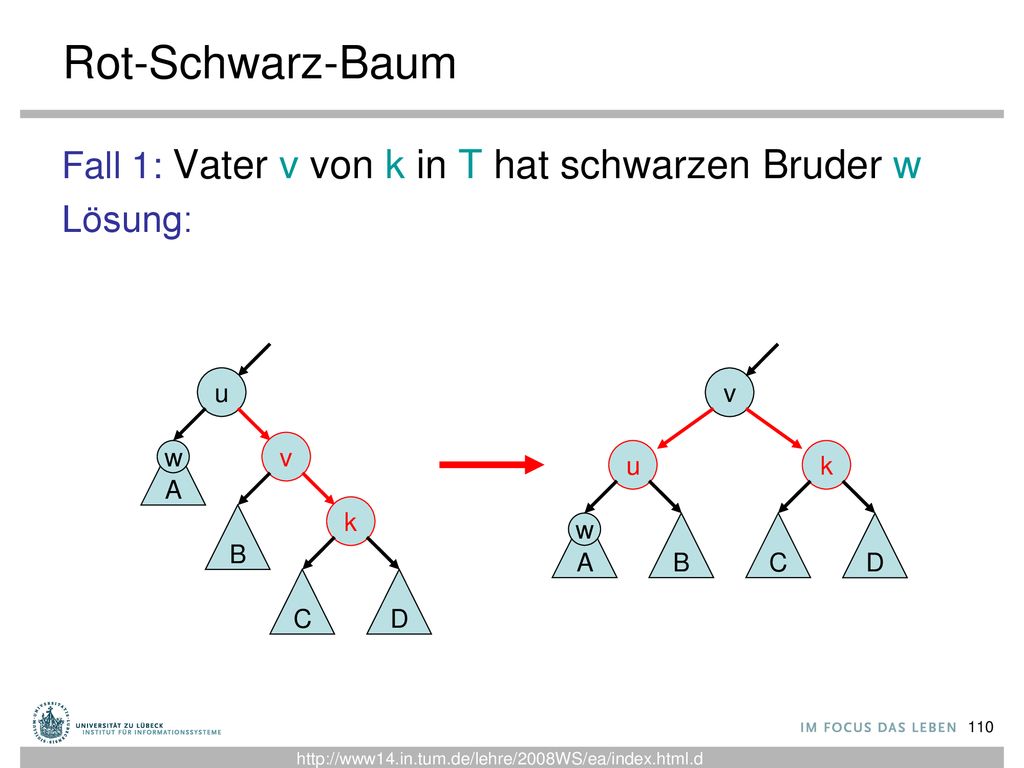 Rot-Schwarz-Baum Fall 1: Vater v von k in T hat schwarzen Bruder w