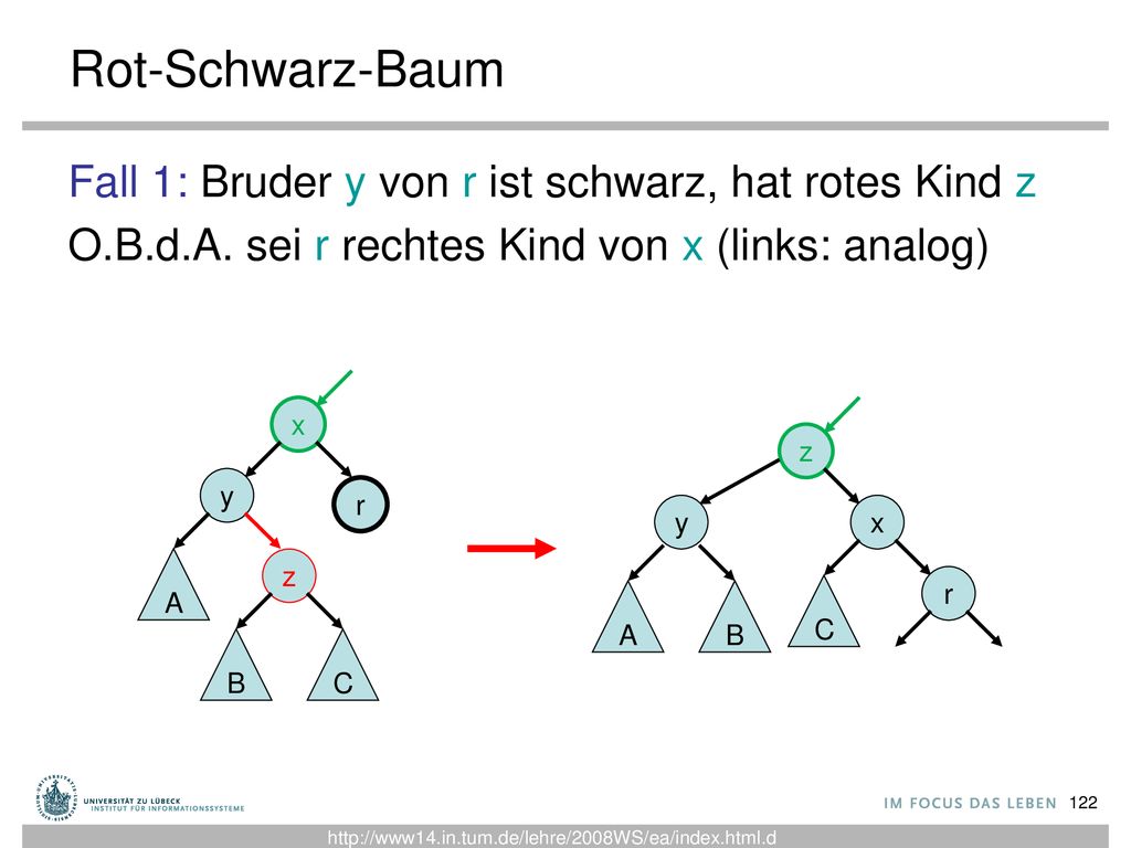 Rot-Schwarz-Baum Fall 1: Bruder y von r ist schwarz, hat rotes Kind z