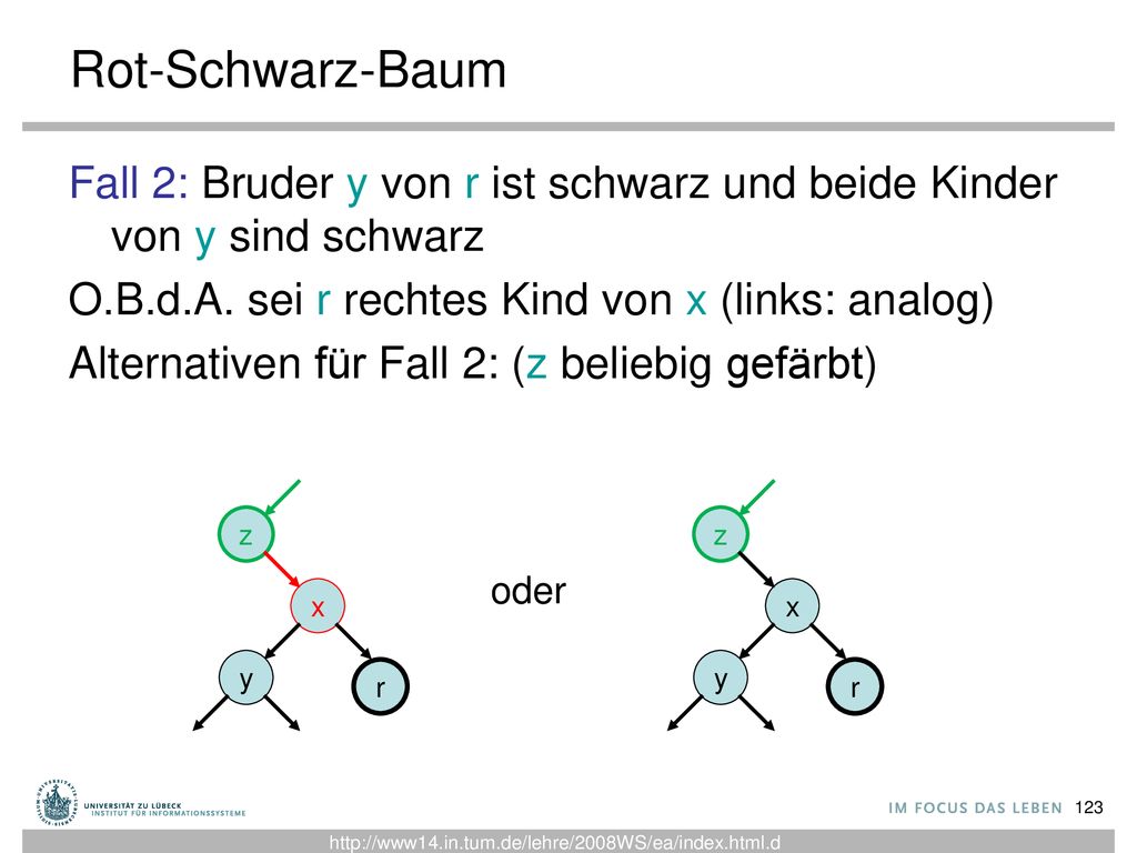 Rot-Schwarz-Baum Fall 2: Bruder y von r ist schwarz und beide Kinder von y sind schwarz. O.B.d.A. sei r rechtes Kind von x (links: analog)