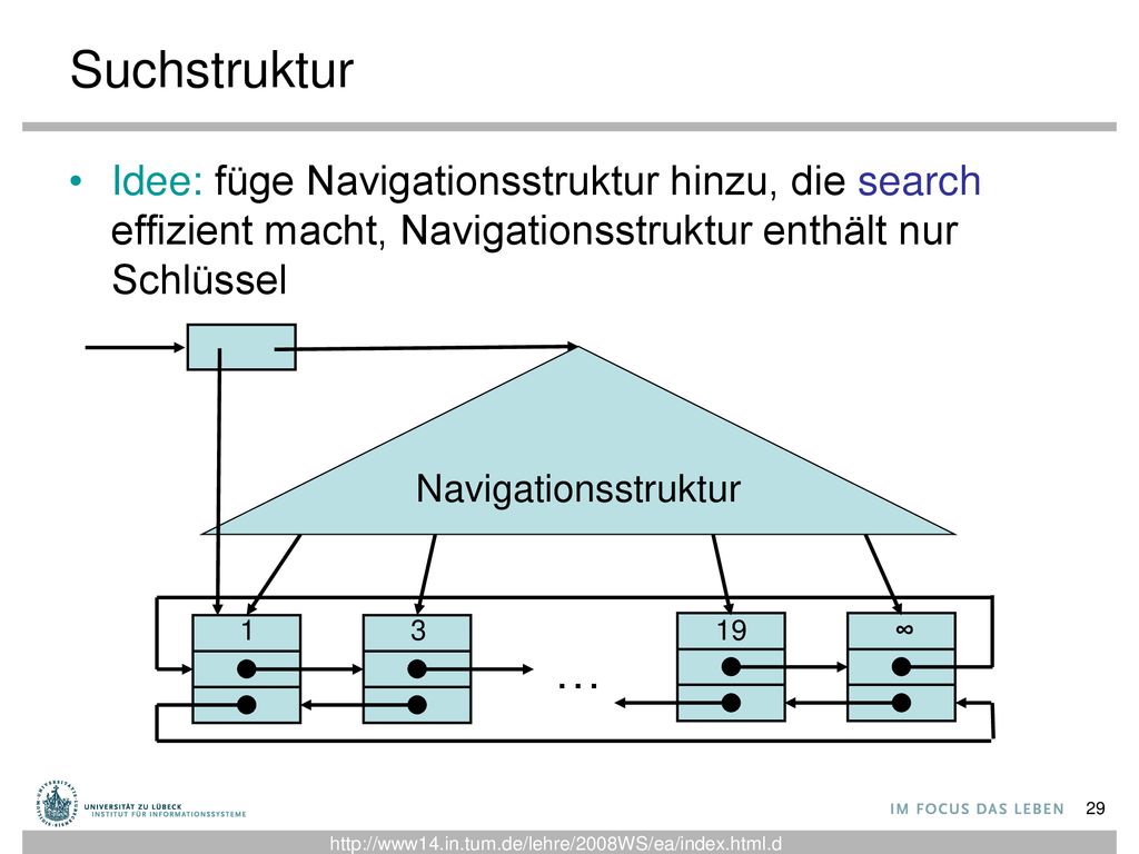 Suchstruktur Idee: füge Navigationsstruktur hinzu, die search effizient macht, Navigationsstruktur enthält nur Schlüssel.