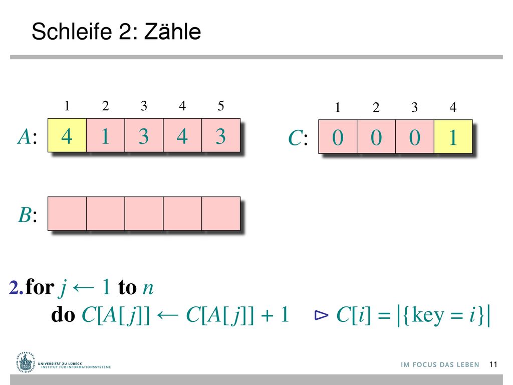 do C[A[ j]] ← C[A[ j]] + 1 ⊳ C[i] = |{key = i}|
