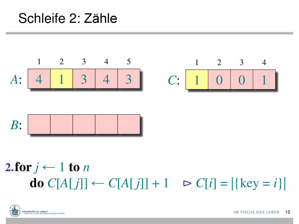 do C[A[ j]] ← C[A[ j]] + 1 ⊳ C[i] = |{key = i}|