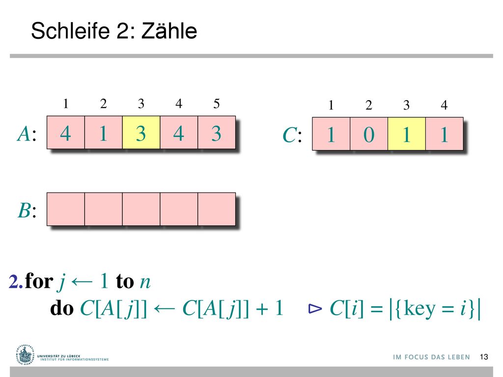 do C[A[ j]] ← C[A[ j]] + 1 ⊳ C[i] = |{key = i}|