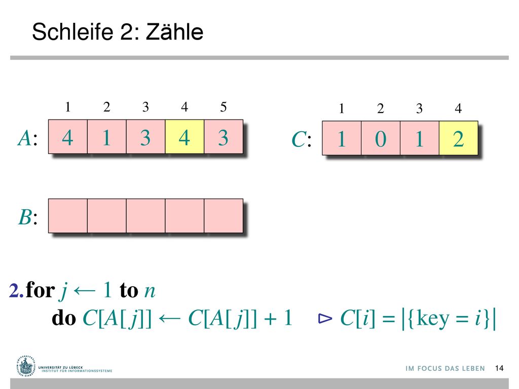 do C[A[ j]] ← C[A[ j]] + 1 ⊳ C[i] = |{key = i}|