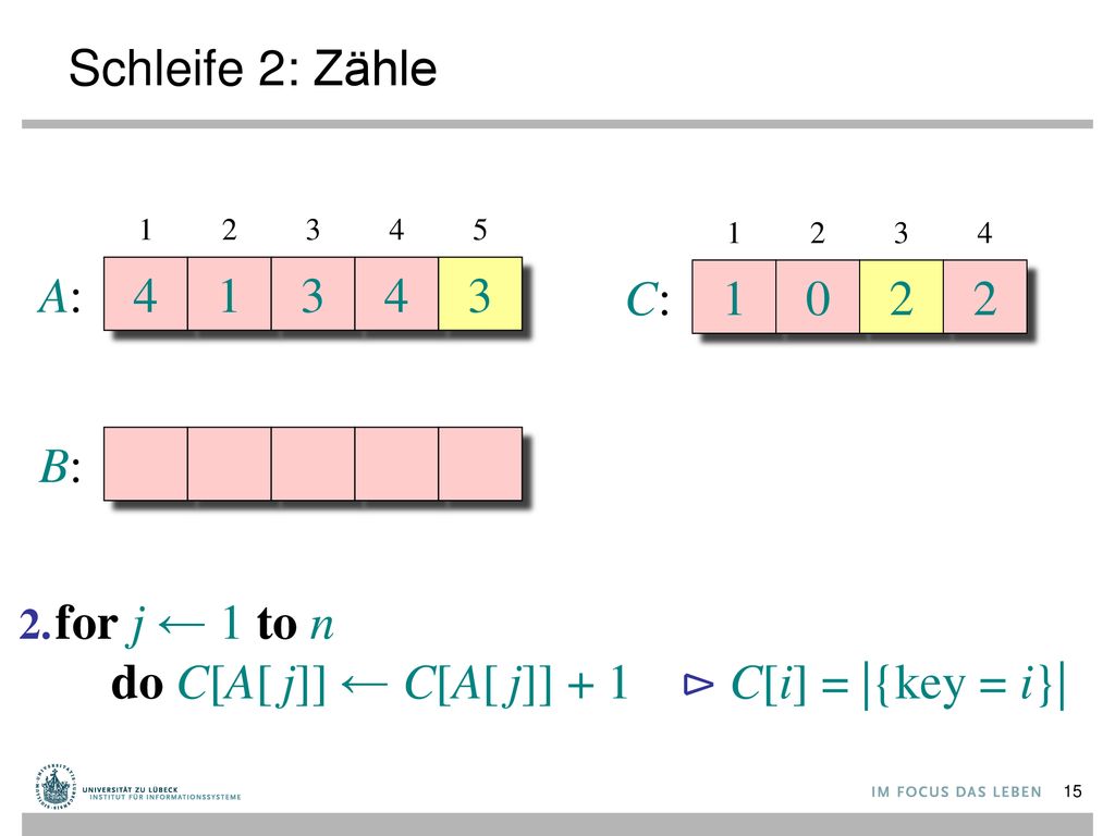 do C[A[ j]] ← C[A[ j]] + 1 ⊳ C[i] = |{key = i}|