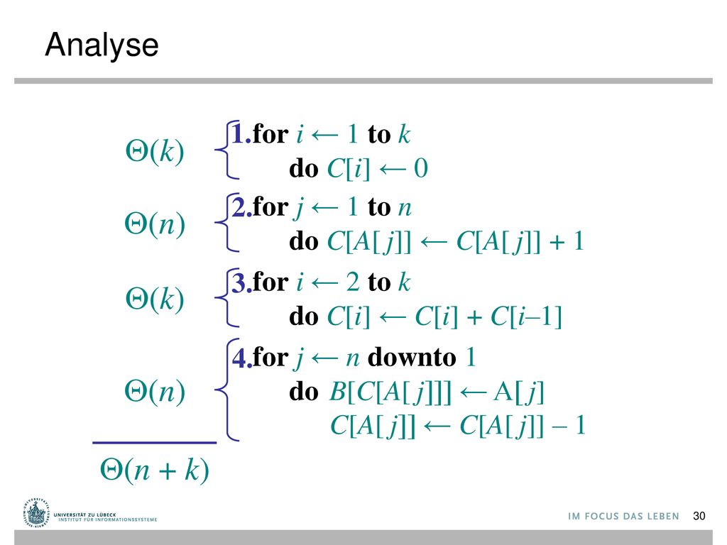 Analyse Q(k) Q(n) Q(k) Q(n) Q(n + k) 1. for i ← 1 to k do C[i] ← 0 2.