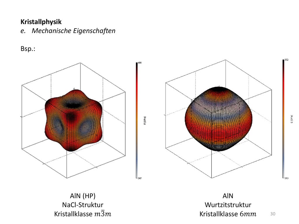 Kristallphysik Mechanische Eigenschaften. Bsp.: AlN (HP) NaCl-Struktur. Kristallklasse 𝑚 3 𝑚. AlN.