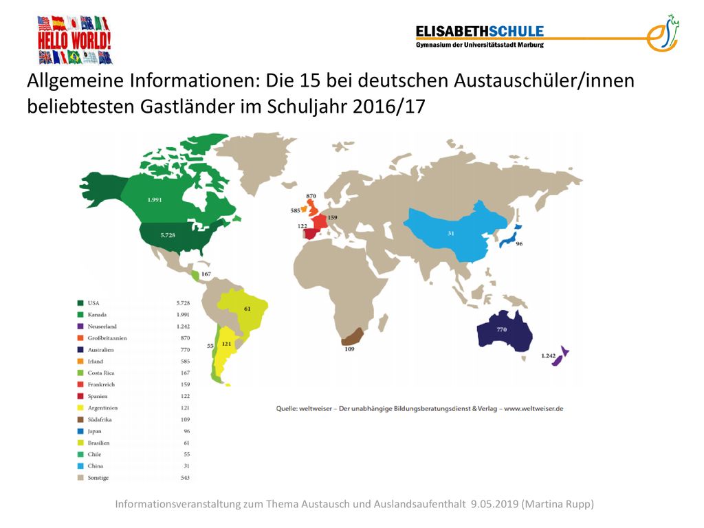 Allgemeine Informationen: Die 15 bei deutschen Austauschüler/innen beliebtesten Gastländer im Schuljahr 2016/17