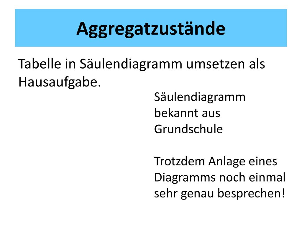 Aggregatzustände Tabelle in Säulendiagramm umsetzen als Hausaufgabe.