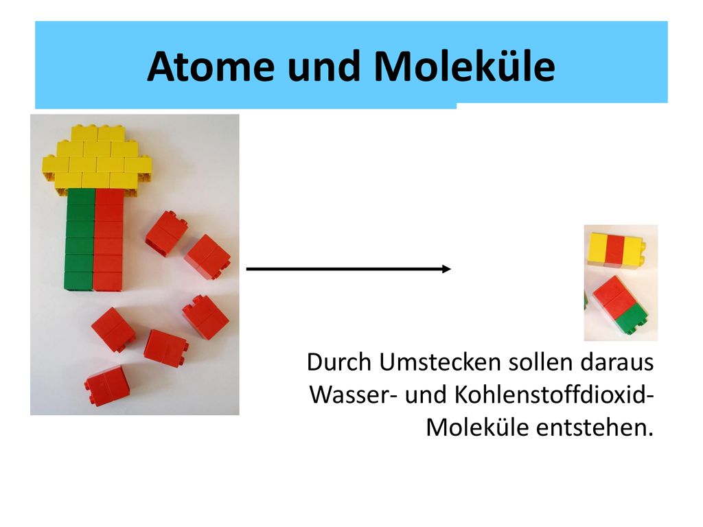 Atome und Moleküle Durch Umstecken sollen daraus Wasser- und Kohlenstoffdioxid-Moleküle entstehen.