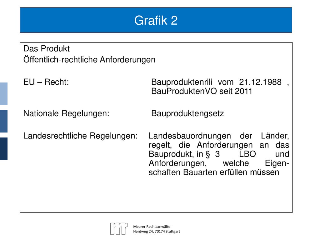 Grafik 2 Das Produkt Öffentlich-rechtliche Anforderungen