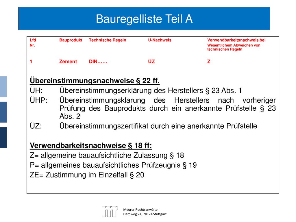 Bauregelliste Teil A Übereinstimmungsnachweise § 22 ff.