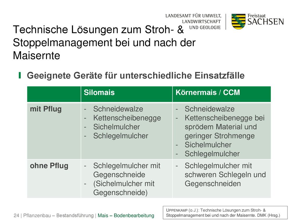 Technische Lösungen zum Stroh- & Stoppelmanagement bei und nach der Maisernte