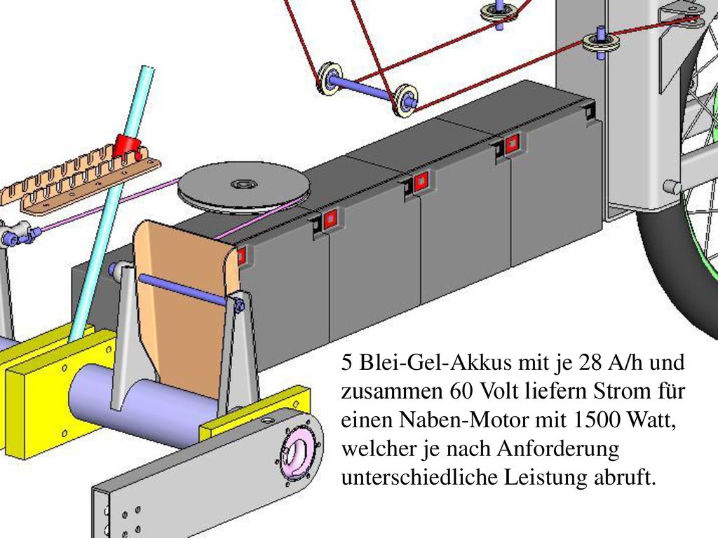 5 Blei-Gel-Akkus mit je 28 A/h und zusammen 60 Volt liefern Strom für einen Naben-Motor mit 1500 Watt, welcher je nach Anforderung unterschiedliche Leistung abruft.