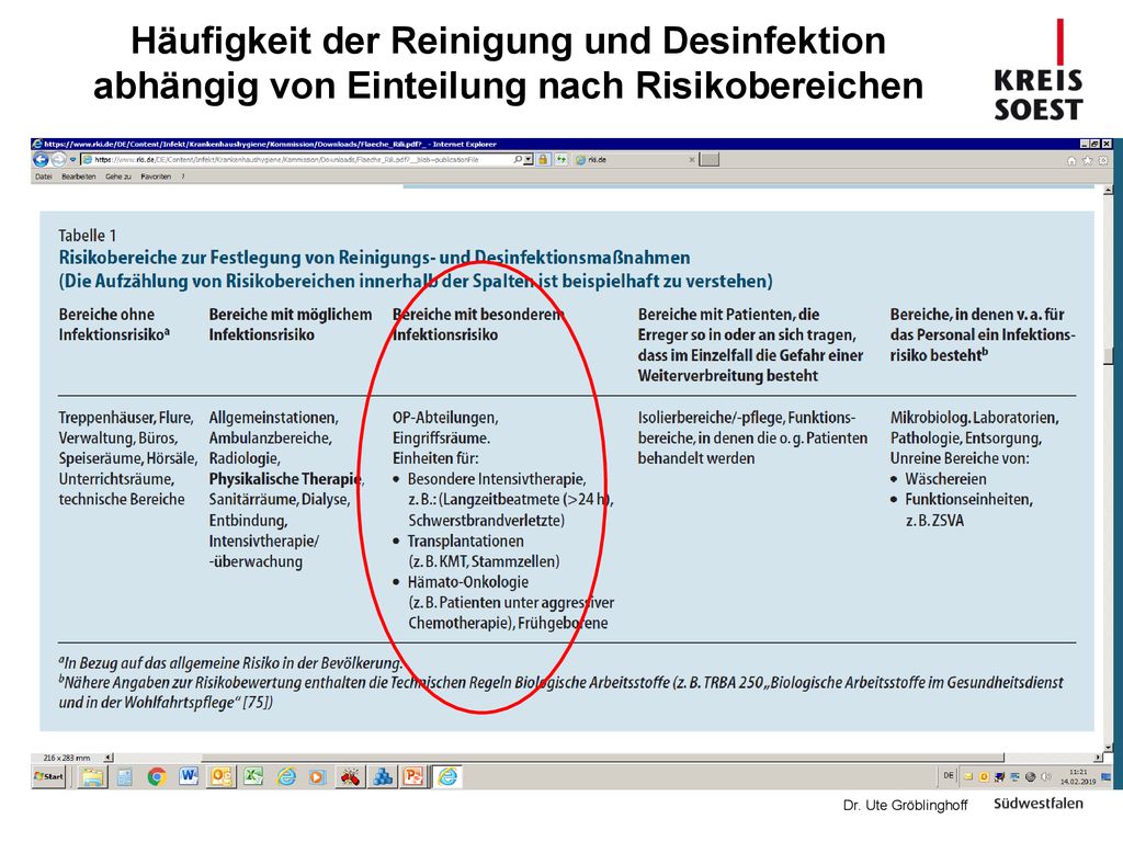 Häufigkeit der Reinigung und Desinfektion abhängig von Einteilung nach Risikobereichen