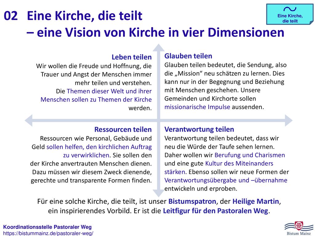 Eine Kirche, die teilt – eine Vision von Kirche in vier Dimensionen