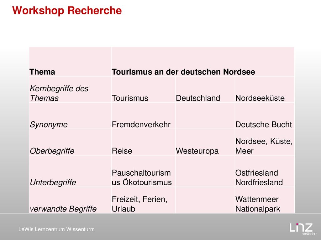 Workshop Recherche Thema Tourismus an der deutschen Nordsee