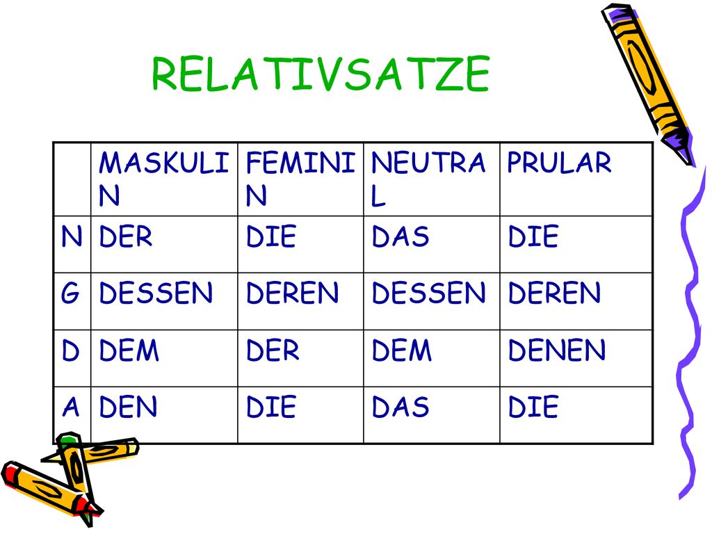 RELATIVSATZE MASKULIN FEMININ NEUTRAL PRULAR N DER DIE DAS G DESSEN