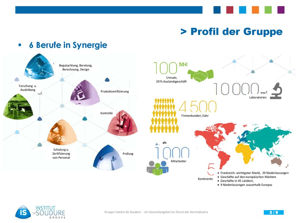> Profil der Gruppe 6 Berufe in Synergie 6 métiers en synergie