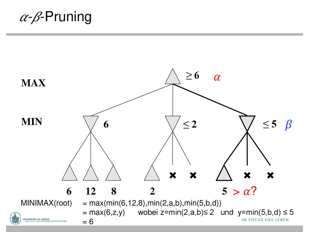 𝛼-𝛽-Pruning 𝛼 𝛽 > 𝛼 ≥ 6 MAX MIN 6 ≤ 2 ≤