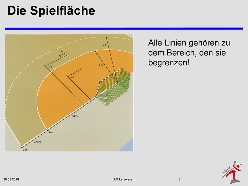 Die Spielfläche Alle Linien gehören zu dem Bereich, den sie begrenzen!