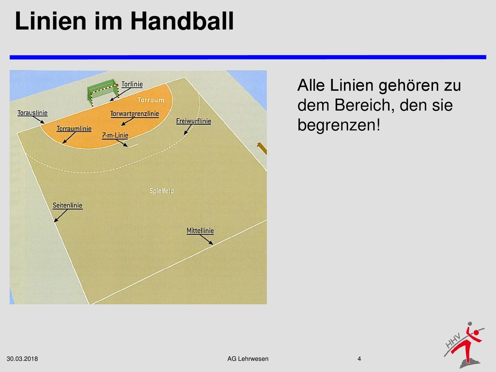 Linien im Handball Alle Linien gehören zu dem Bereich, den sie begrenzen!