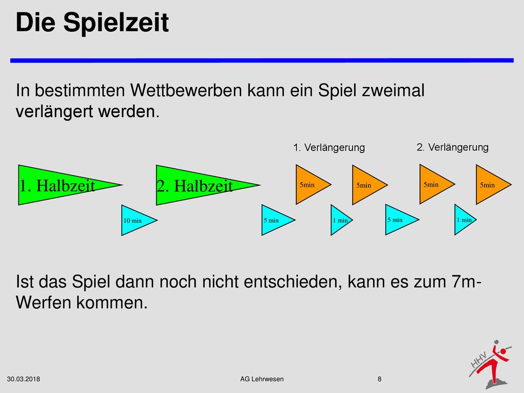 Die Spielzeit In bestimmten Wettbewerben kann ein Spiel zweimal verlängert werden. 1. Verlängerung.