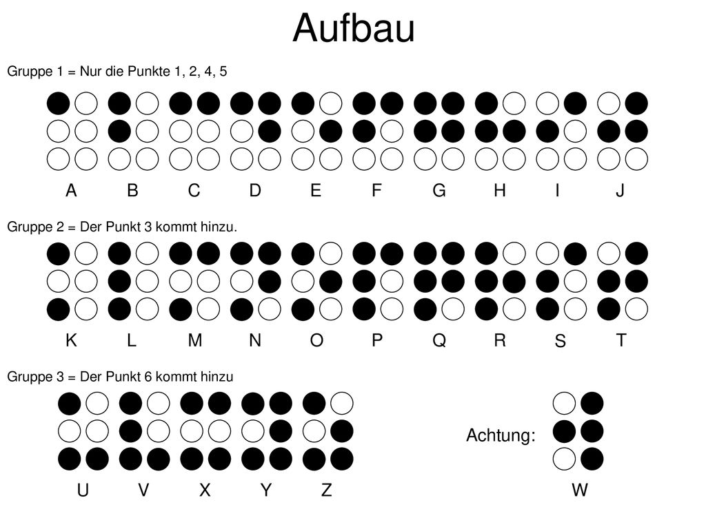 Aufbau A B C D E F G H I J K L M N O P Q R S T U V X Y Z W Achtung: