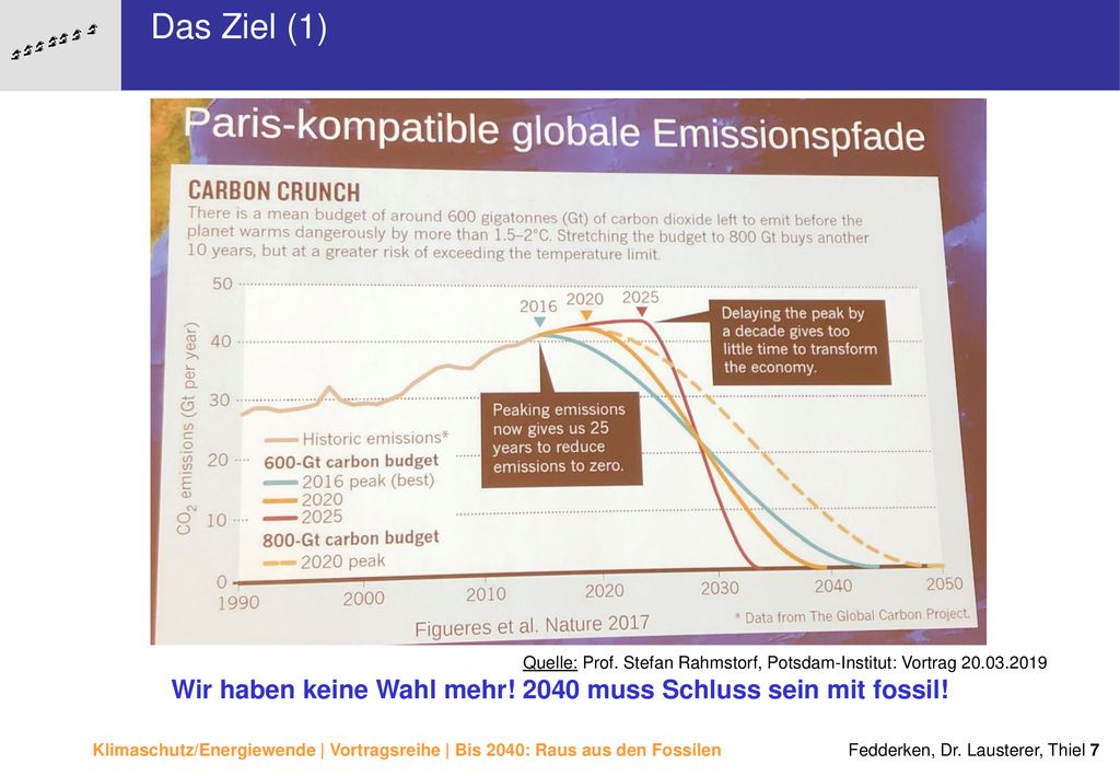 Wir haben keine Wahl mehr! 2040 muss Schluss sein mit fossil!