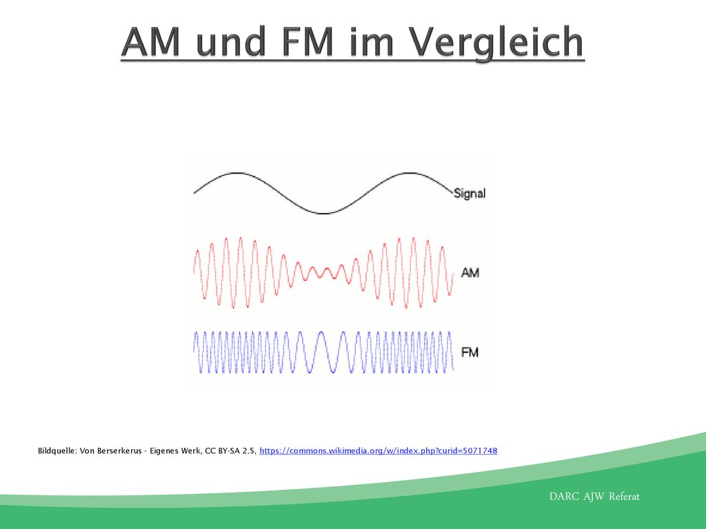 AM und FM im Vergleich Bildquelle: Von Berserkerus - Eigenes Werk, CC BY-SA 2.5,   curid=