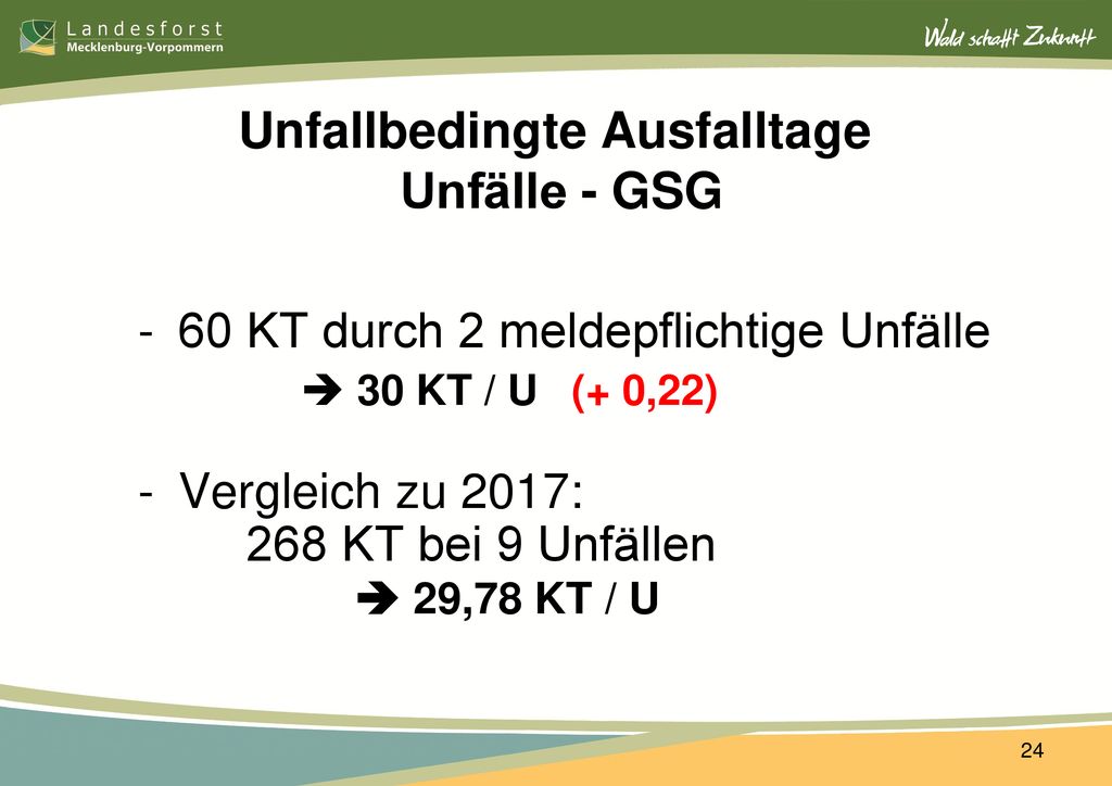Unfallbedingte Ausfalltage Unfälle - GSG