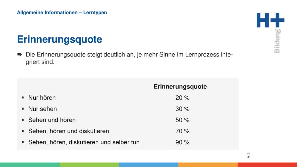 Allgemeine Informationen – Lerntypen Erinnerungsquote