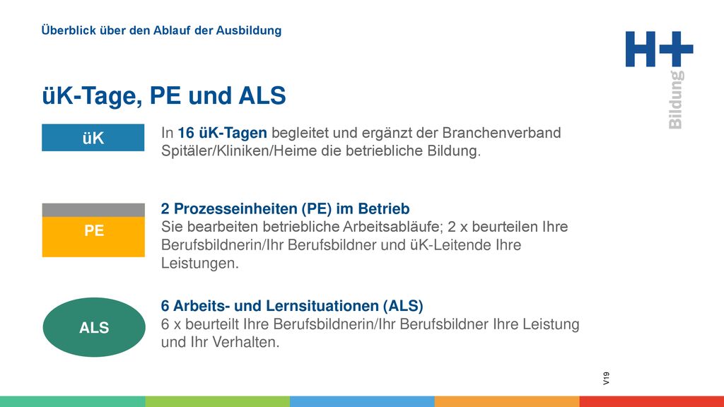 Überblick über den Ablauf der Ausbildung üK-Tage, PE und ALS