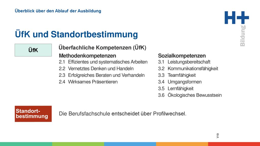 Überblick über den Ablauf der Ausbildung ÜfK und Standortbestimmung