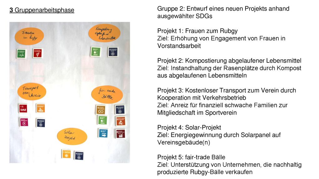 3 Gruppenarbeitsphase Gruppe 2: Entwurf eines neuen Projekts anhand. ausgewählter SDGs. Projekt 1: Frauen zum Rubgy.