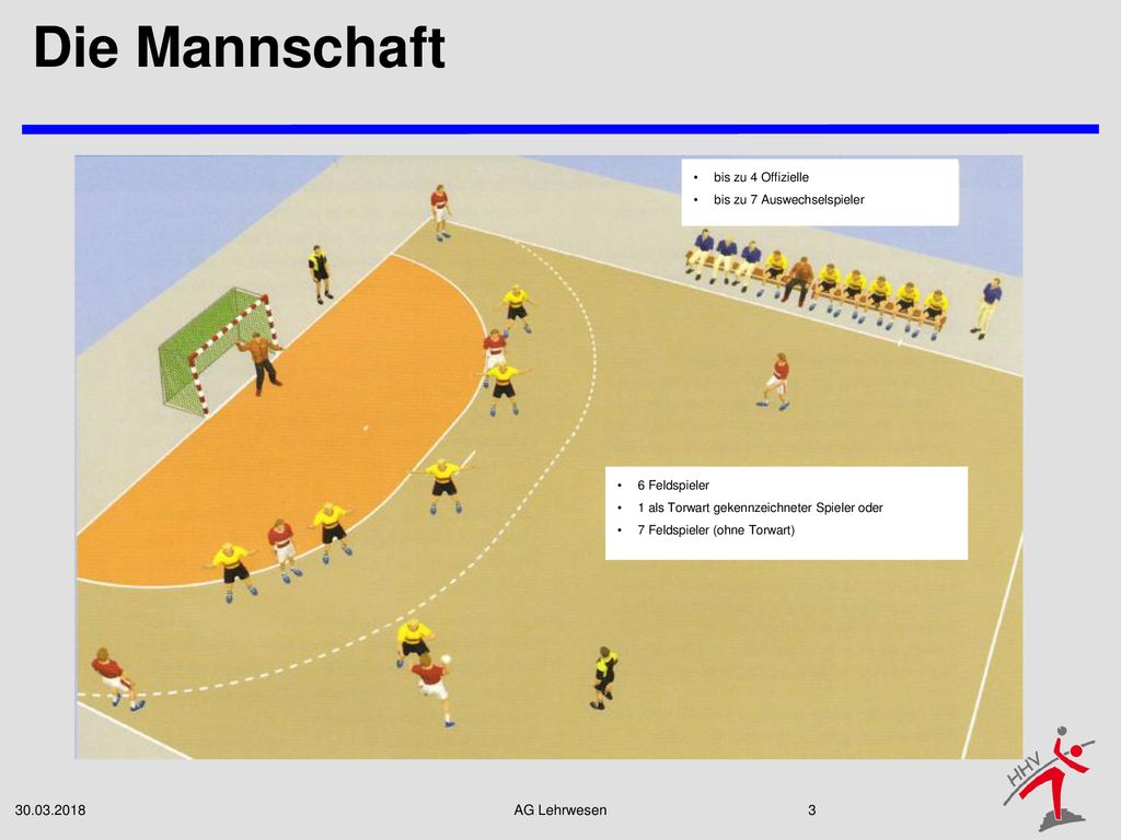 Die Mannschaft bis zu 4 Offizielle bis zu 7 Auswechselspieler